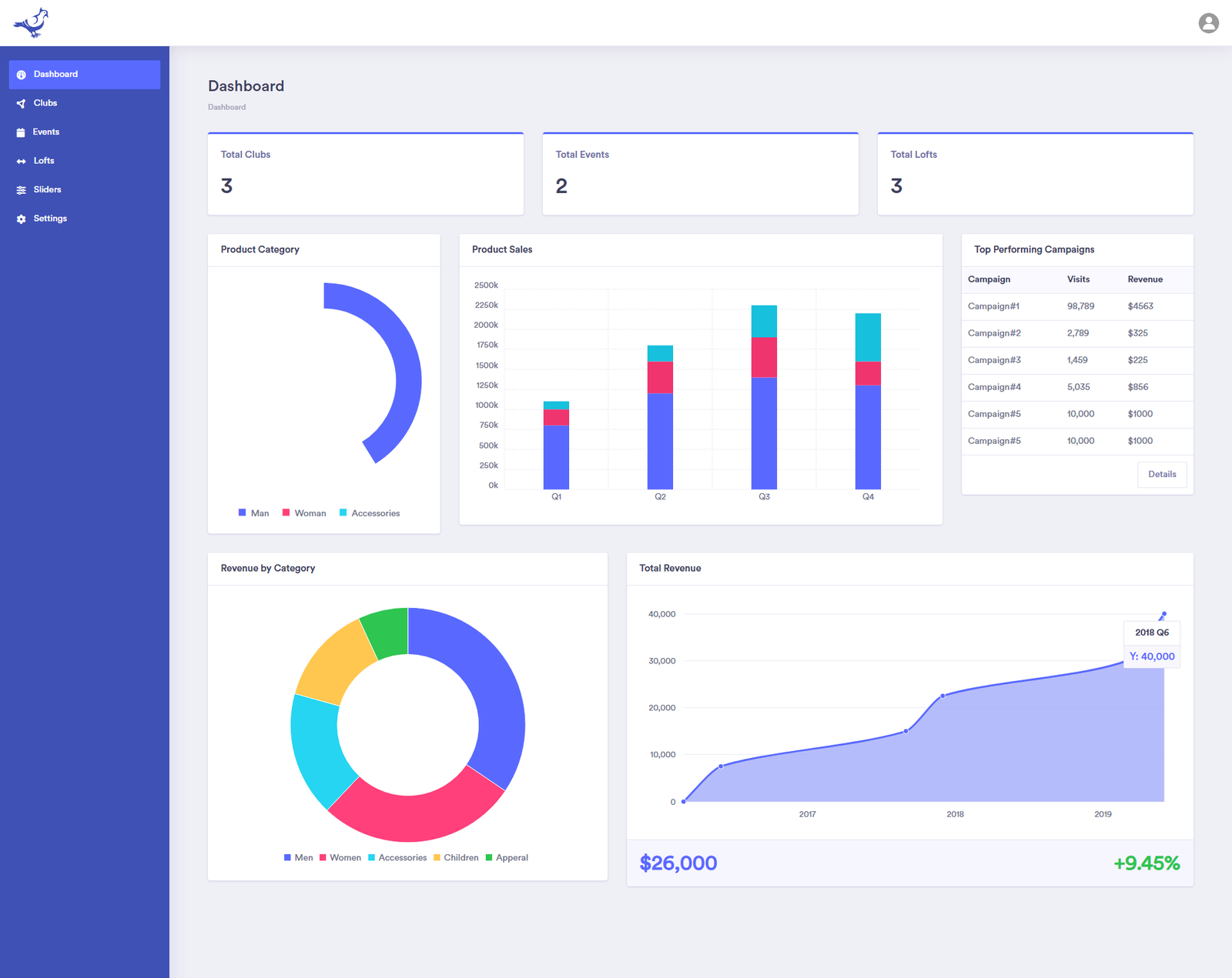 Competitive Environment
