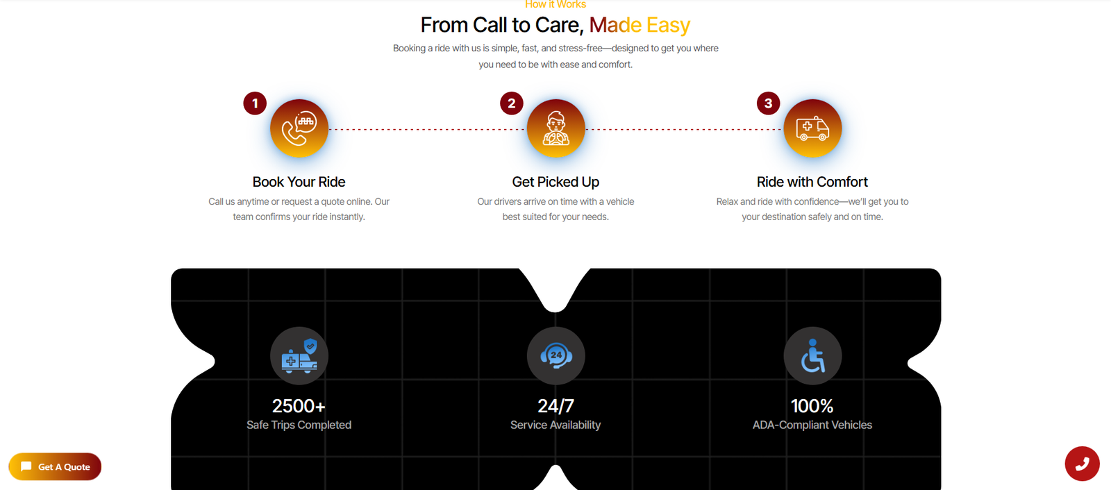 Solution and Objectives